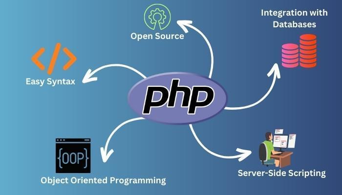 Pug PHP